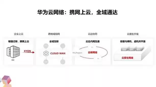 华为域名注册官网网址是多少啊，华为域名注册官网网址是多少啊