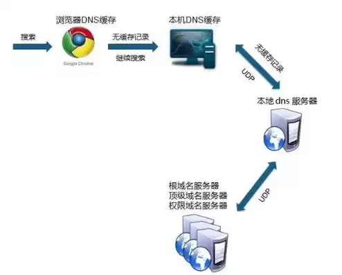 如何在服务器上搭建网站教程，如何在服务器上搭建网站