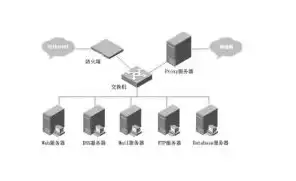 服务器操作系统有哪一些功能，服务器操作系统有哪一些