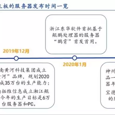 华为 泰山，华为泰山服务器和哪家上市公司合作