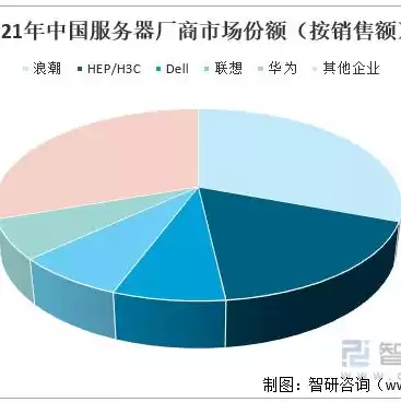 中国服务器厂家排行，中国服务器厂家