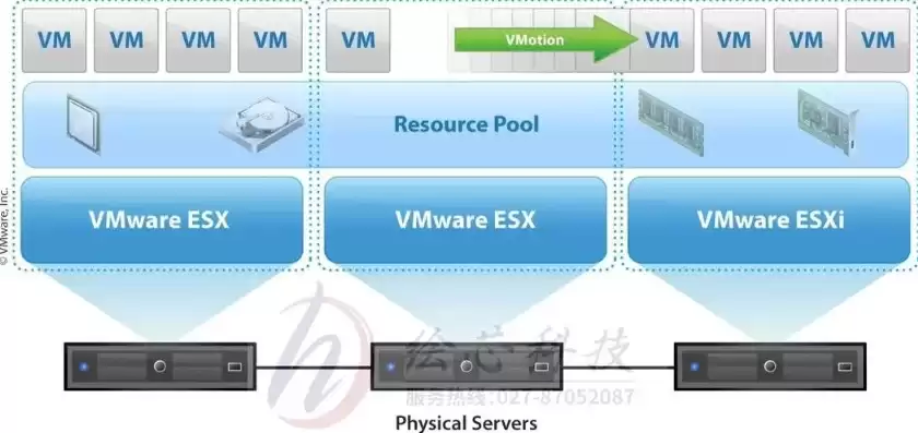 ibm云免费服务器教程，ibm云服务器搭建v2