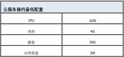 ibm云免费服务器教程，ibm云服务器搭建v2