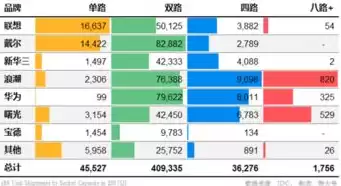 2021年服务器市场，2023年中国服务器市场份额