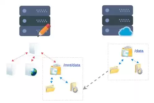 对象存储的应用场景，对象存储 xsky