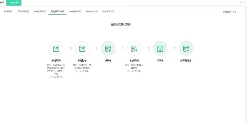 阿里 erp，阿里巴巴erp云服务