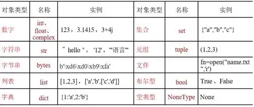 对象存储的类型有哪些，对象存储的功能特点包括以下哪些项目多选题