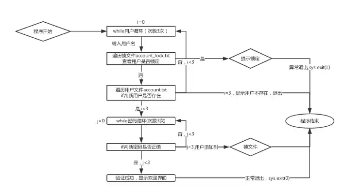 阿里云注册域名的一般流程图，阿里云域名注册信息隐藏功能