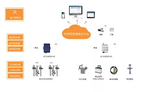 云服务器地址怎么选择，云服务器ip地址是固定的吗