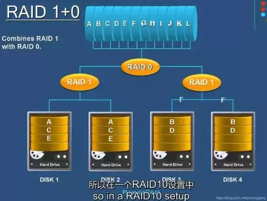 华为服务器配置raid，华为服务器raid磁盘阵列