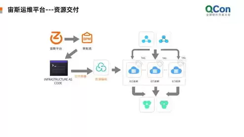 服务器运维 百度百科，服务器运营基础知识