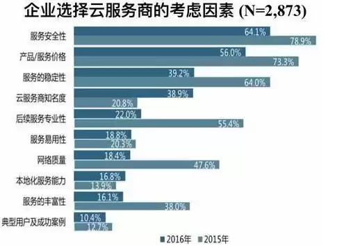 云服务到底是干什么用的，云服务是干嘛的有什么用