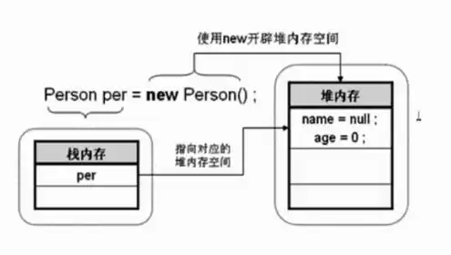 obs对象存储类型，obs对象存储服务优点