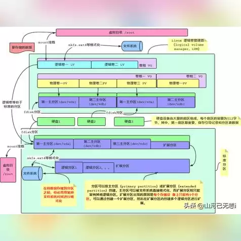 oss对象存储服务的读写权限可以设置为，深度解析OSS对象存储服务的读写权限配置及优化策略