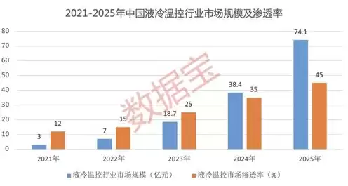 液冷技术龙头股，液冷服务器龙头股双良节能分析