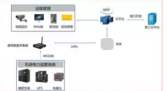 服务器 湿度要求，服务器机房温湿度要求