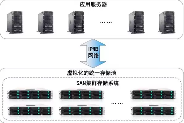 对象存储 nas，s3对象存储怎么用