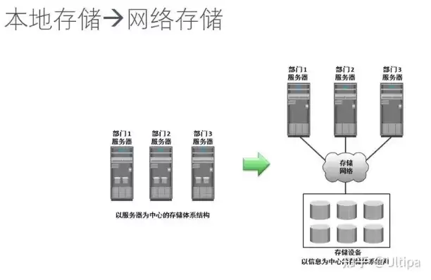 对象存储 nas，s3对象存储怎么用