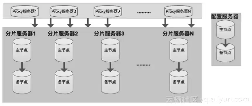 云服务器的功能组件有哪些，云服务器的功能