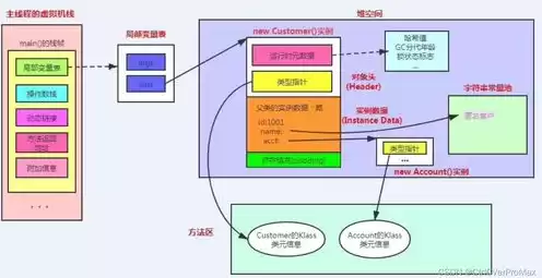 什么叫s3对象存储，基于s3的本地对象存储研究现状