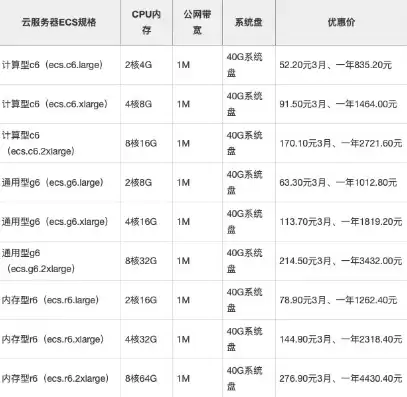 阿里云服务器租用价格表最新发布，阿里云国际服务器租一年要多少钱