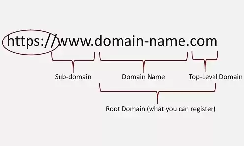 英文域名怎么起，英文站域名注册技巧和方法是什么