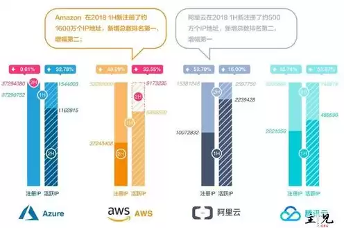 云服务商排行，目前比较知名的云服务商