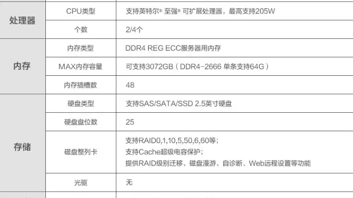 华为服务器规格型号，华为服务器型号及配置详解图