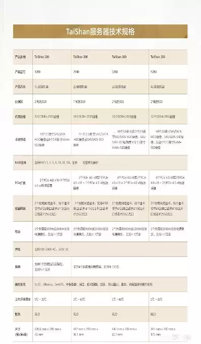 华为服务器规格型号，华为服务器型号及配置详解图