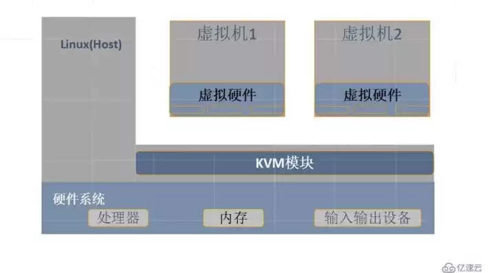 kvm虚拟机开启虚拟化，kvm虚拟机怎么分盘