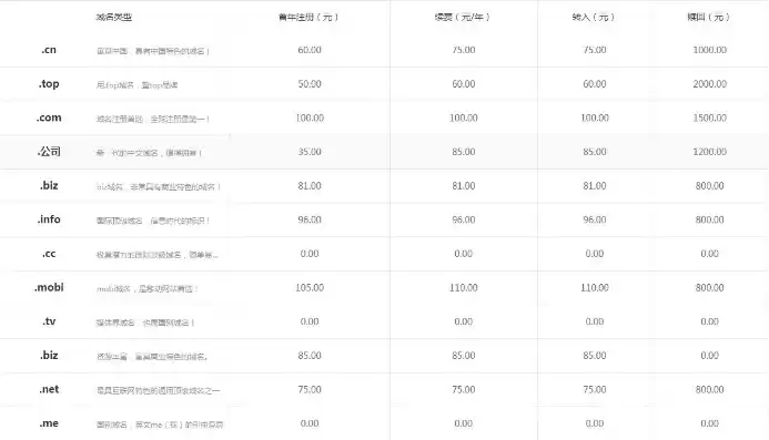 注册域名收费么，com域名注册费用