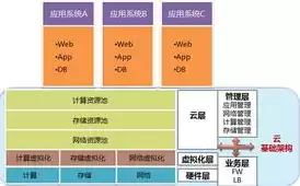 云计算服务器虚拟化实验报告，云计算服务器虚拟化