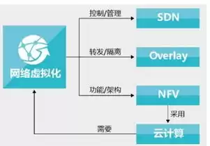 云计算服务器虚拟化实验报告，云计算服务器虚拟化