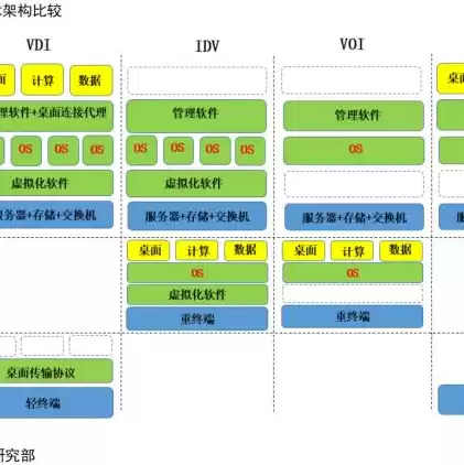 怎么安装云桌面，如何安装云桌面服务器系统