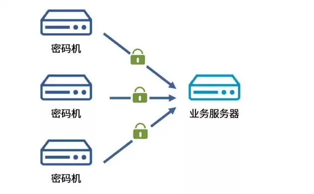 服务器密码机和网络密码机的区别，服务器密码机品牌