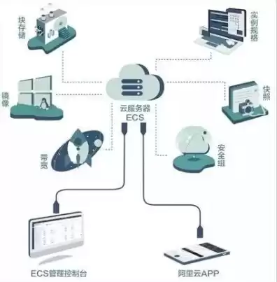 云服务器怎么用详细步骤，云服务器是怎么做的