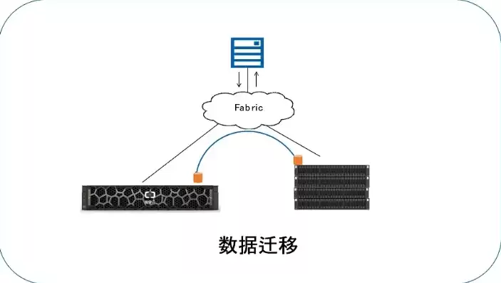 对象存储设备，对象存储迁移