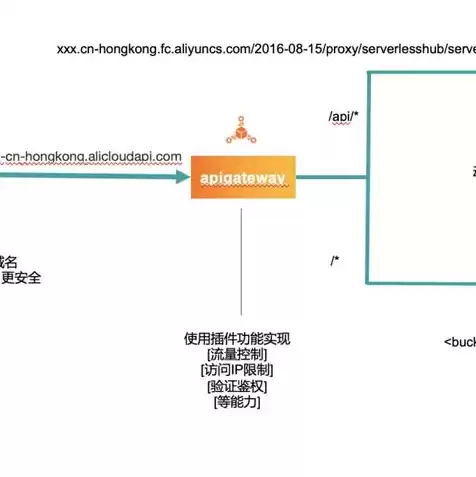 oss 对象存储，oss对象存储服务便宜