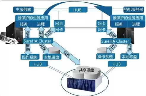 哪家虚拟云主机好用，哪家虚拟云主机好