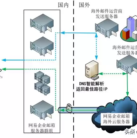 邮箱服务器填写什么，邮箱服务提供商官网获取服务器地址及端口