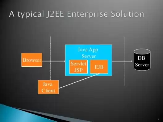 java 服务器开发，java服务器开发