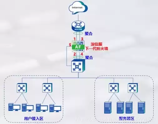 服务器物理位置，服务器物理地址是什么