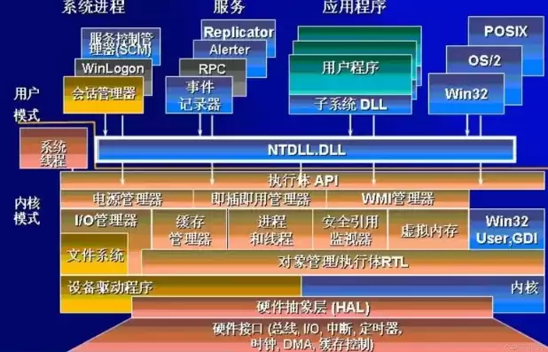 主流服务器操作系统产品，目前主流服务器操作系统