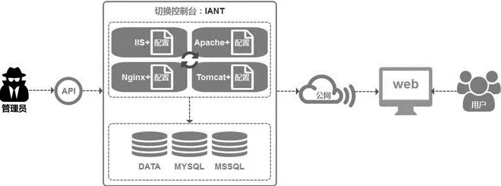 javaweb部署项目，javaweb部署云服务器有哪些