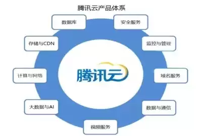 腾讯云的域名注册服务商有哪些，腾讯云的域名注册服务商