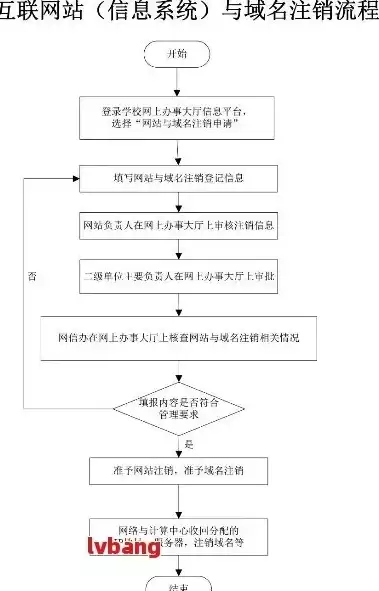 域名注册域名详细流程，域名怎么注册才有价值