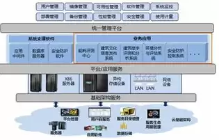 个人电脑搭建云服务器，个人pc搭建云计算服务器