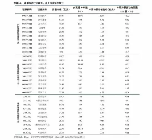 中国电信服务器租用价格表，中国电信服务器价格表