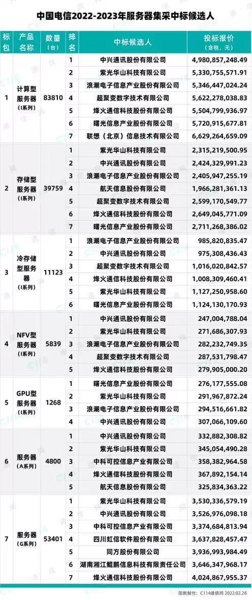 中国电信服务器租用价格表，中国电信服务器价格表