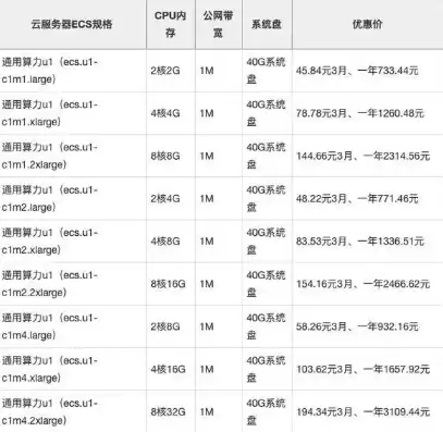 阿里云服务器24元，阿里云服务器价格表地铁包年是多少